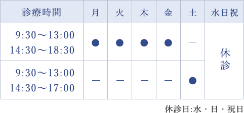 診療時間